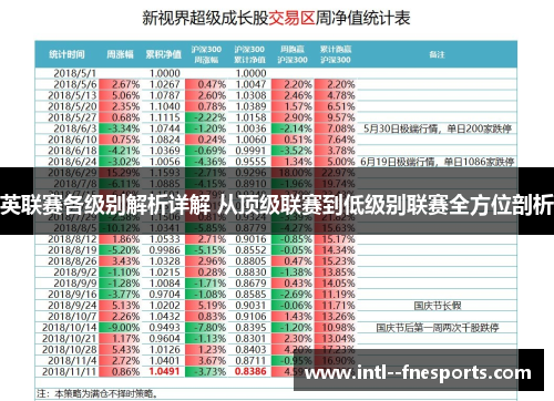 英联赛各级别解析详解 从顶级联赛到低级别联赛全方位剖析 英联赛各级别解析详解 从顶级联赛到低级别联赛全方位剖析