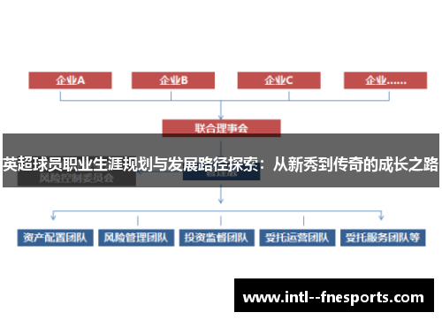 英超球员职业生涯规划与发展路径探索:从新秀到传奇的成长之路 英超球员职业生涯规划与发展路径探索:从新秀到传奇的成长之路