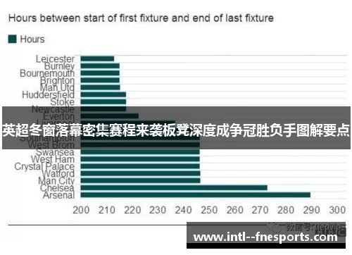 英超冬窗落幕密集赛程来袭板凳深度成争冠胜负手图解要点