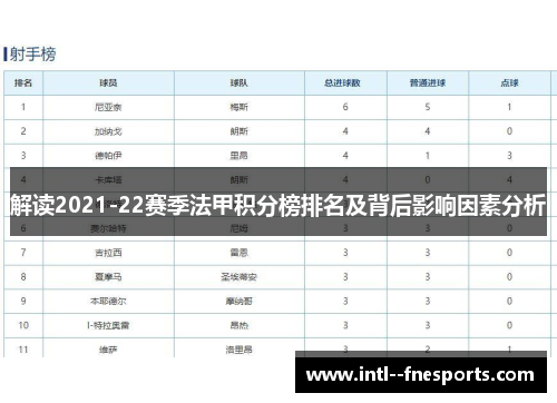 解读2021-22赛季法甲积分榜排名及背后影响因素分析
