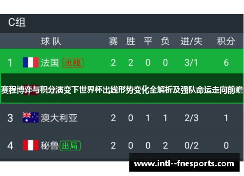 赛程博弈与积分演变下世界杯出线形势变化全解析及强队命运走向前瞻 赛程博弈与积分演变下世界杯出线形势变化全解析及强队命运走向前瞻