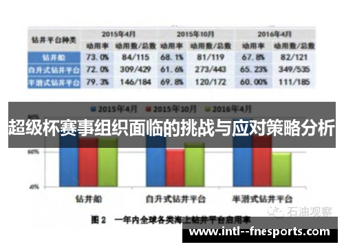 超级杯赛事组织面临的挑战与应对策略分析