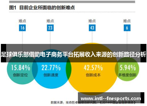足球俱乐部借助电子商务平台拓展收入来源的创新路径分析 足球俱乐部借助电子商务平台拓展收入来源的创新路径分析