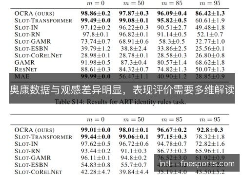 奥康数据与观感差异明显，表现评价需要多维解读